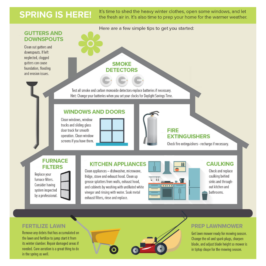 Spring Maintenance Tips
